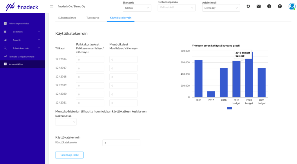 Arvonmääritys arvonmääritys - rahoittajan dashboard