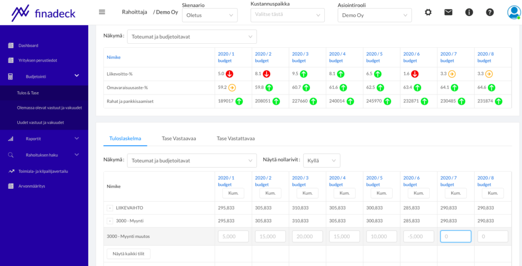 Budjetointi_-_Rahoittajalle budjetointi - rahoittajan dashboard