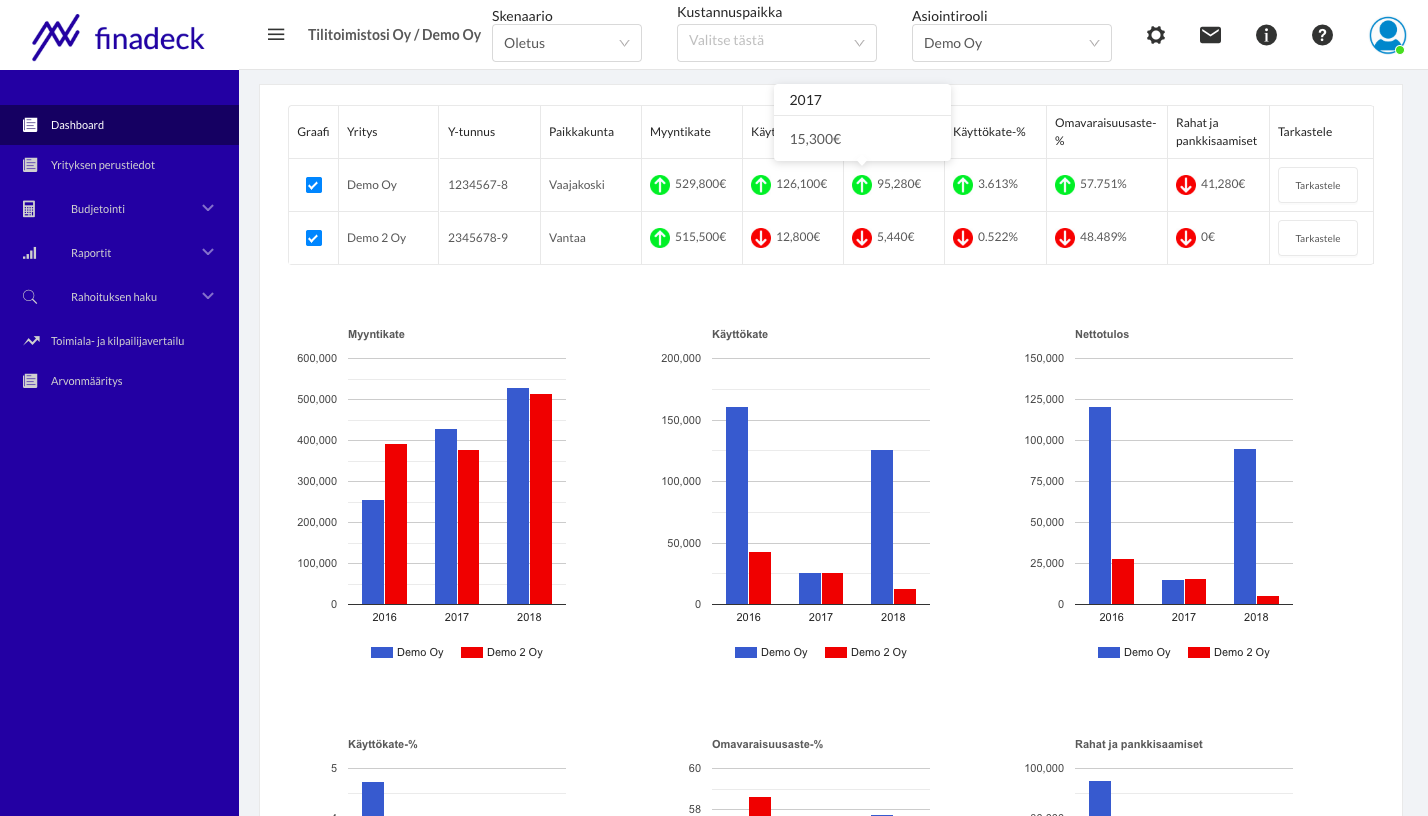 Dashboard - Tilitoimiston Dashboard