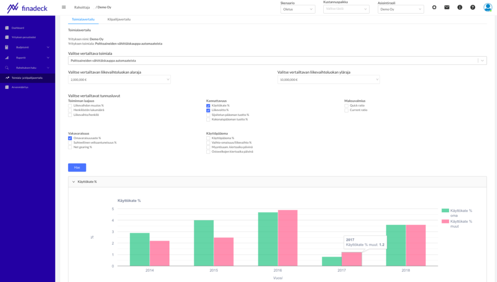 Toimialavertailu_Rahoittajalle toimiala- ja kilpailijavertailu - rahoittajan dashboard