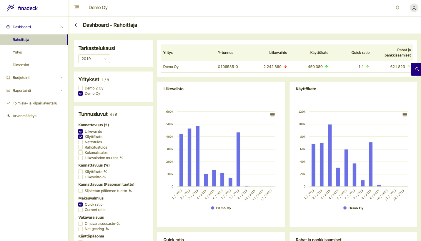 Rahoittajan Dashboard Rahoittajan Dashboard