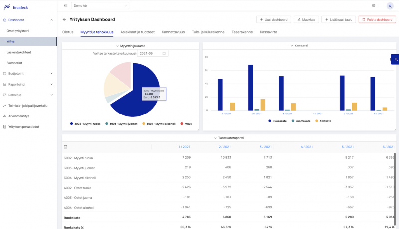 restaurant dashboard restaurant dashboard