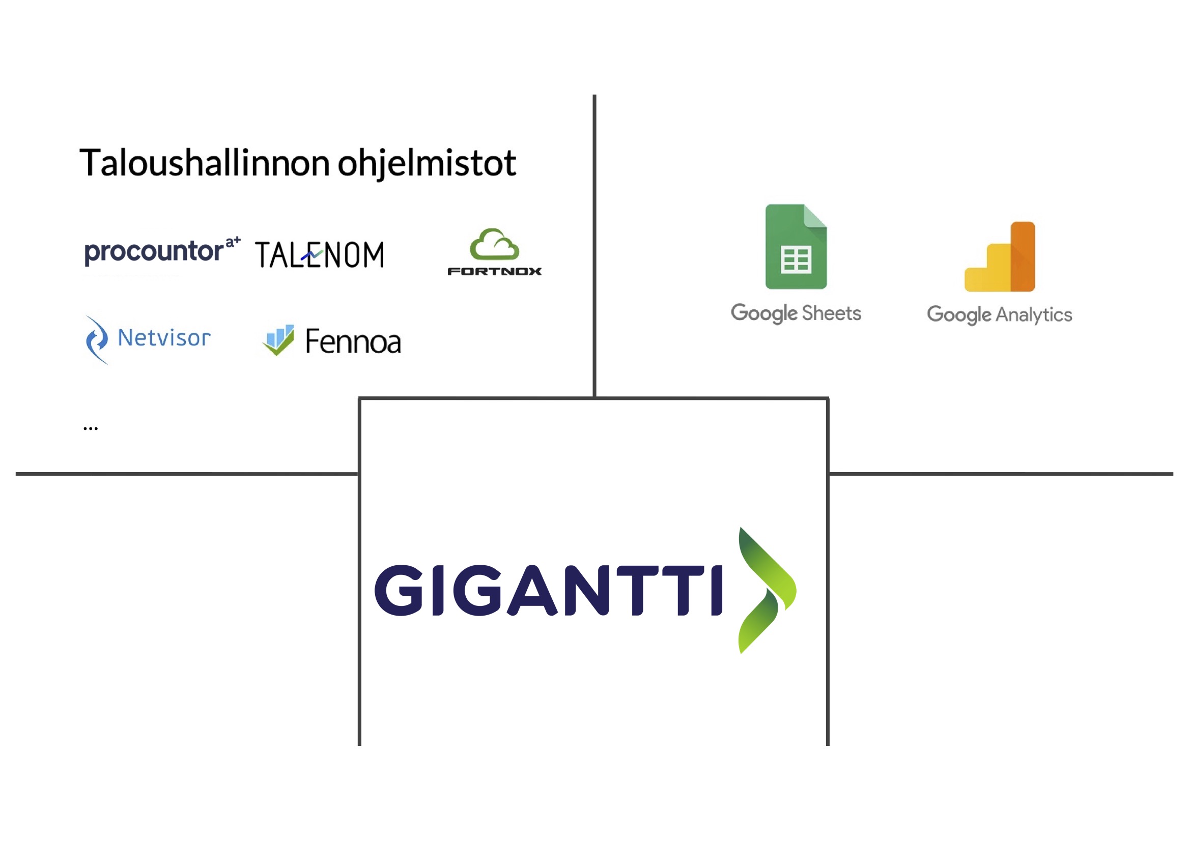 Finadeck ratkaisut kaupan alalle