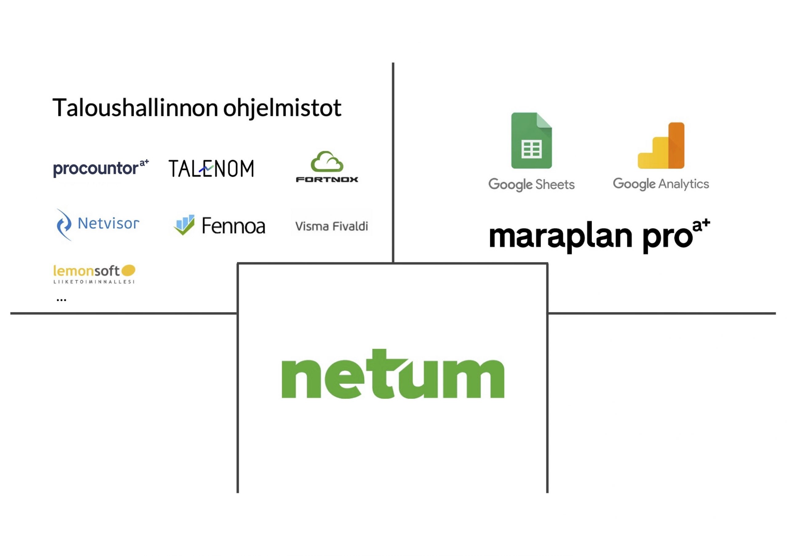 Finadeck ratkaisut palvelualan yrityksille