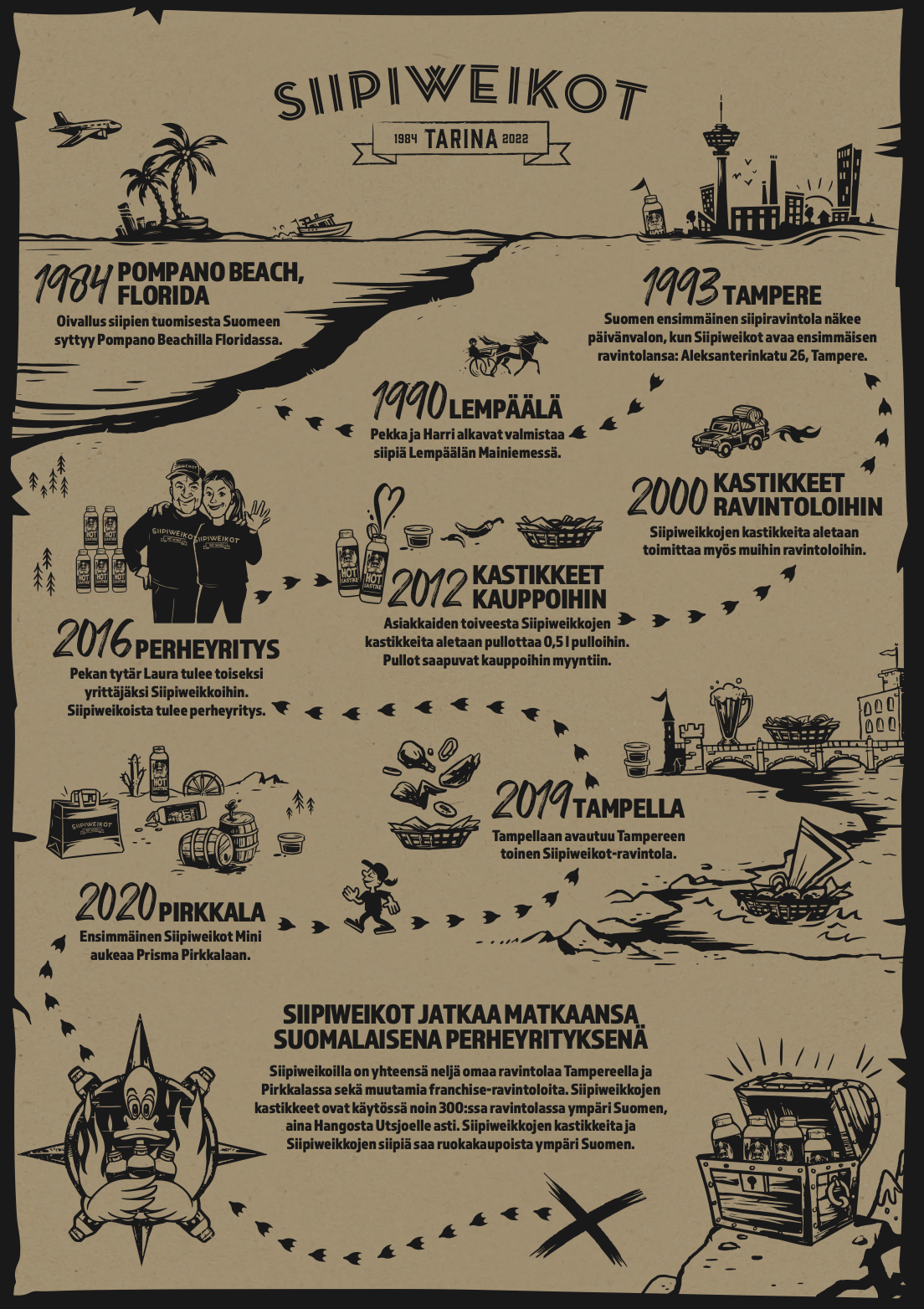 Wingweikot story map